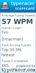 Scorecard for user tmacman