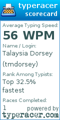 Scorecard for user tmdorsey