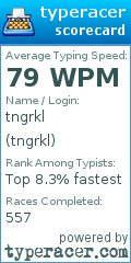 Scorecard for user tngrkl