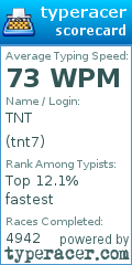 Scorecard for user tnt7