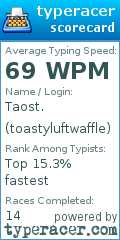 Scorecard for user toastyluftwaffle