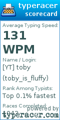 Scorecard for user toby_is_fluffy