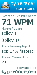 Scorecard for user tolloviis