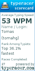 Scorecard for user tomahg