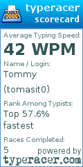 Scorecard for user tomasit0