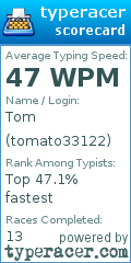 Scorecard for user tomato33122