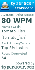 Scorecard for user tomato_fish
