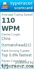 Scorecard for user tomatohead21