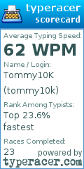 Scorecard for user tommy10k