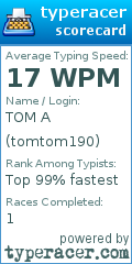 Scorecard for user tomtom190