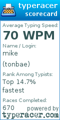 Scorecard for user tonbae
