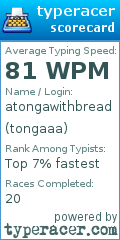 Scorecard for user tongaaa