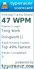 Scorecard for user tongwork1