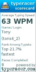 Scorecard for user tons4_2