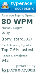 Scorecard for user tony_starc303