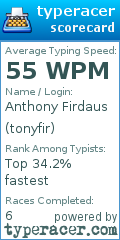 Scorecard for user tonyfir