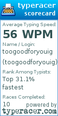 Scorecard for user toogoodforyouig