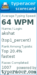 Scorecard for user top1_percent