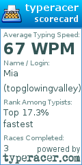 Scorecard for user topglowingvalley