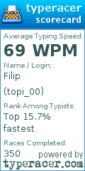 Scorecard for user topi_00
