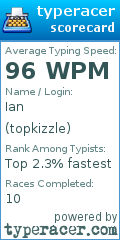 Scorecard for user topkizzle