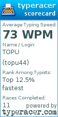 Scorecard for user topu44