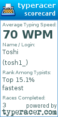 Scorecard for user tosh1_