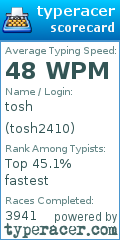 Scorecard for user tosh2410