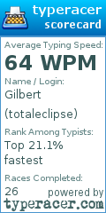 Scorecard for user totaleclipse
