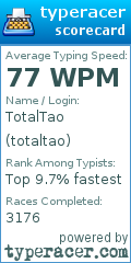 Scorecard for user totaltao