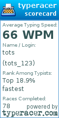 Scorecard for user tots_123