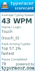 Scorecard for user touch_0
