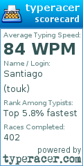Scorecard for user touk