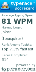 Scorecard for user toxicjoker