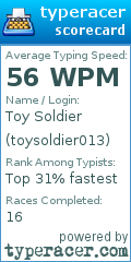 Scorecard for user toysoldier013