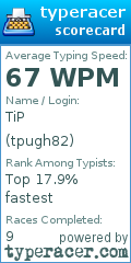 Scorecard for user tpugh82