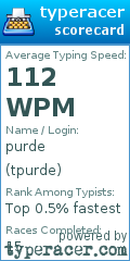 Scorecard for user tpurde