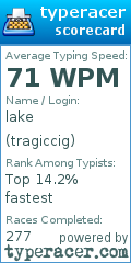 Scorecard for user tragiccig