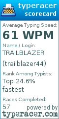 Scorecard for user trailblazer44