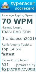 Scorecard for user tranbaoson2001
