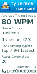 Scorecard for user trashcan_420