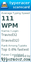 Scorecard for user travisd32