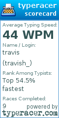 Scorecard for user travish_