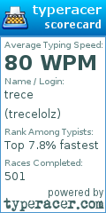 Scorecard for user trecelolz