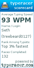 Scorecard for user treebeard0127