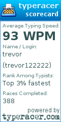Scorecard for user trevor122222