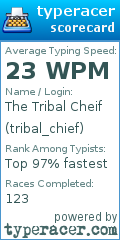 Scorecard for user tribal_chief