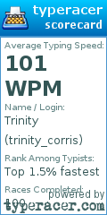 Scorecard for user trinity_corris