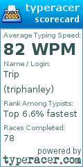 Scorecard for user triphanley
