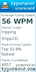 Scorecard for user tripp23